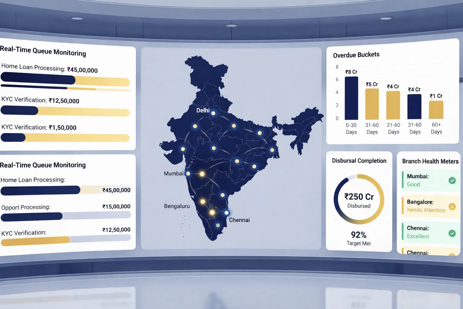 Light themed branch map command center with real-time queue and due-bucket panels.