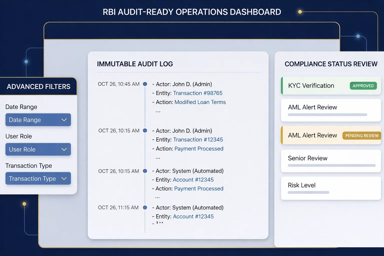 Audit-ready operations dashboard with immutable log and compliance status review.